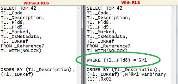 Publications: Simple example of work with RLS