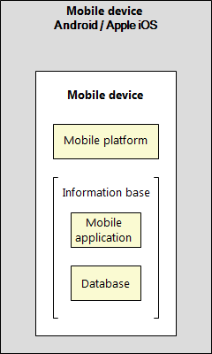 1C:Enterprise 8 - Mobile platform