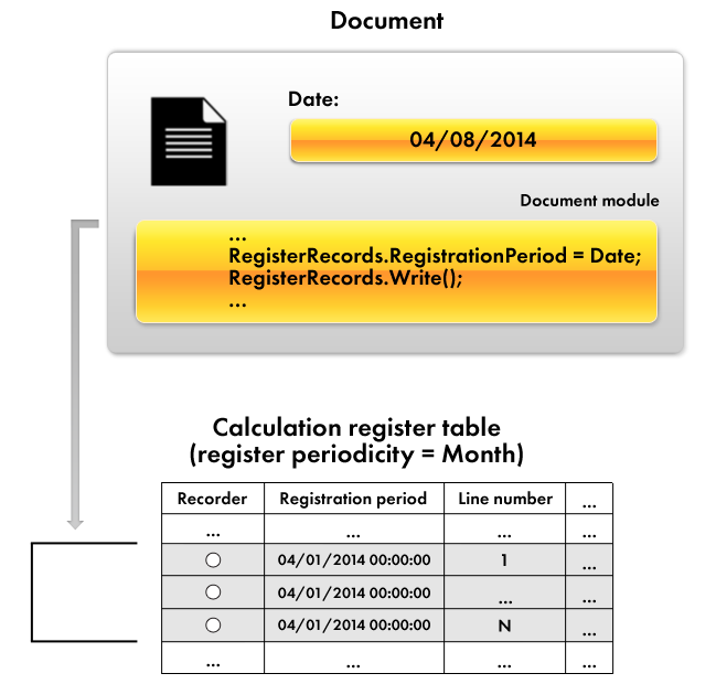 Lesson 17 (1:00). Charts of calculation types and calculation registers / Understanding calculation registers / Periodicity